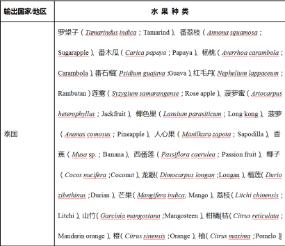 泰國水果進(jìn)口報關(guān)清關(guān)公司哪家好